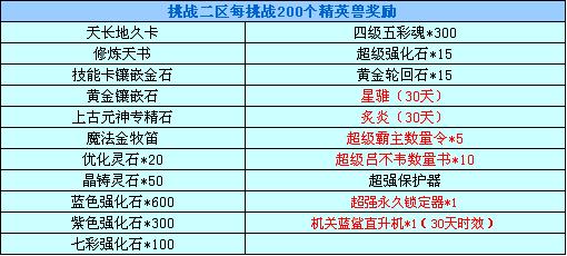 精英