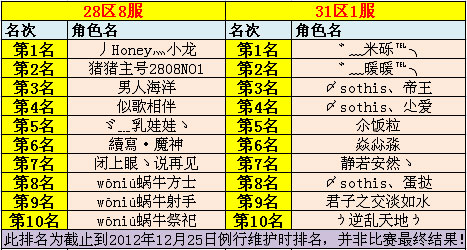 春秋Q传