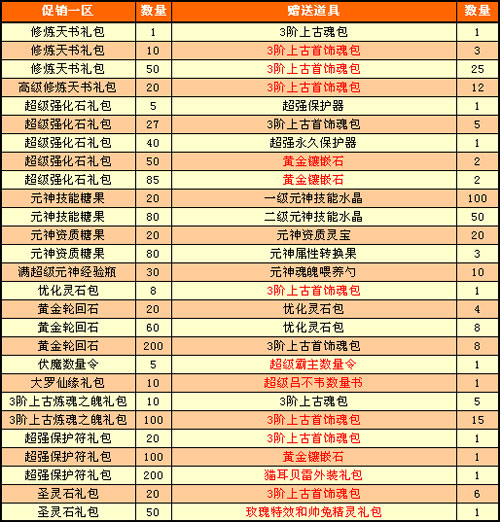 春秋Q传