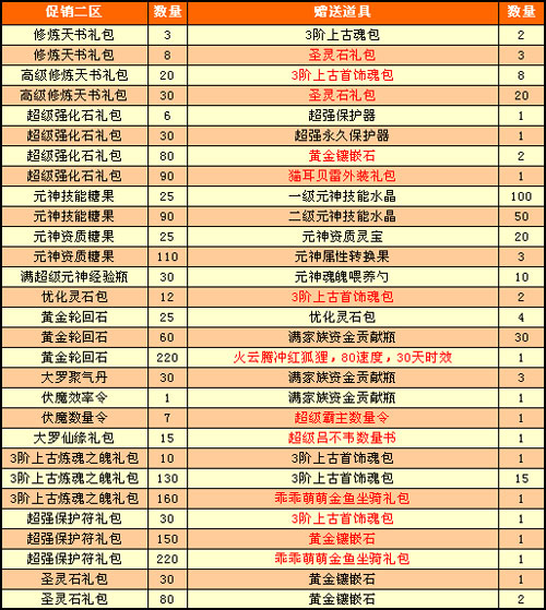 春秋Q传