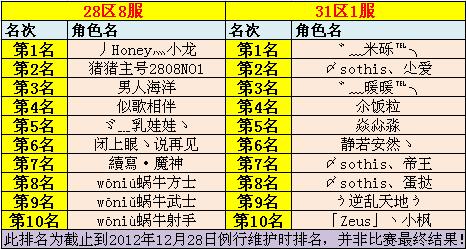 春秋Q传
