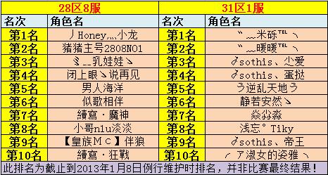 春秋Q传