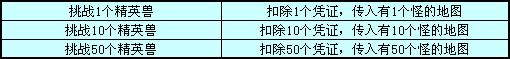 黄金炫蓝双狮到 新春精英春意闹