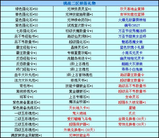 黄金炫蓝双狮到 新春精英春意闹
