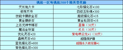 黄金炫蓝双狮到 新春精英春意闹