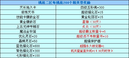 黄金炫蓝双狮到 新春精英春意闹