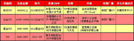 2012年度VIP回馈特辑No.3