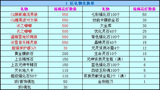 惊喜促销迎金蛇 韩版潮男糖果女