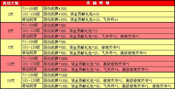 新春更愉快！金蛇回归计划启动！