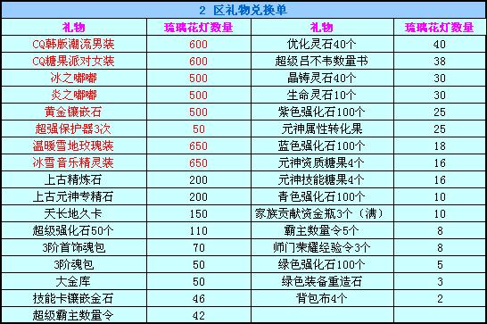 惊喜促销迎金蛇 韩版潮男糖果女