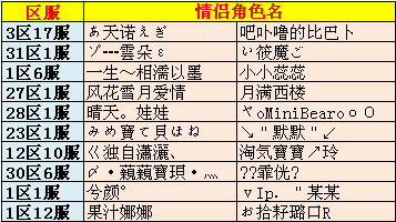 春秋Q传
