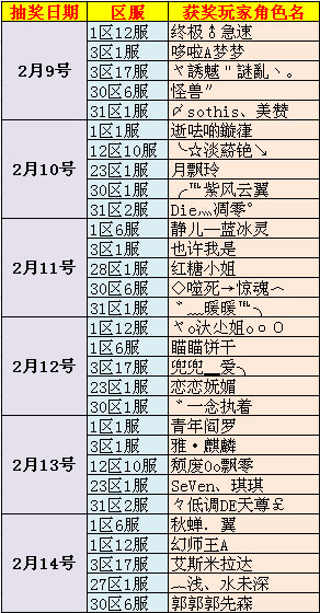 春秋Q传