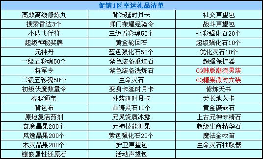 特制坐骑！愤怒的小鸟加盟促销！