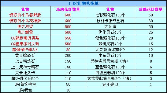 特制坐骑！愤怒的小鸟加盟促销！