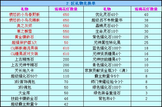 特制坐骑！愤怒的小鸟加盟促销！