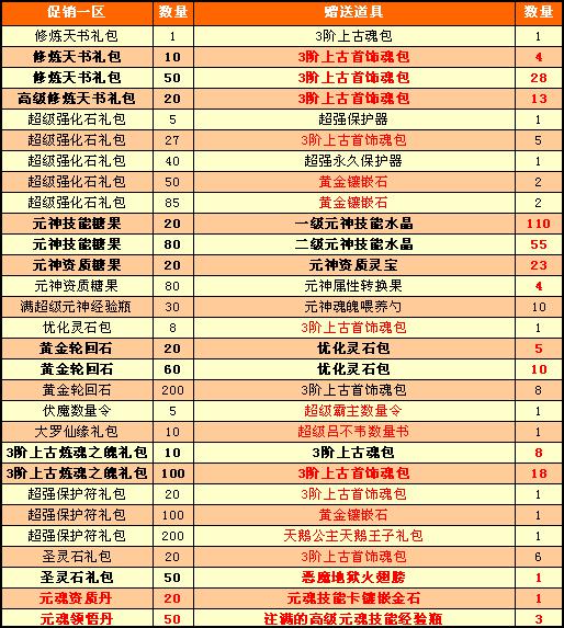 春意盎然买就送 力度更大优惠多