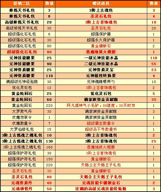 春意盎然买就送 力度更大优惠多