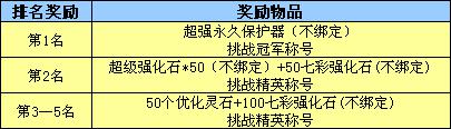 2013年3月精英兽排行榜