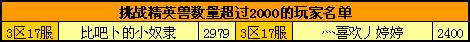 2013年3月精英兽排行榜