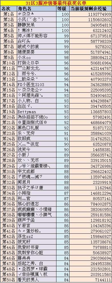 春秋Q传