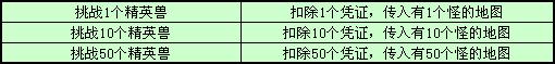 五月精英兽来袭 乖巧酷炫都由你
