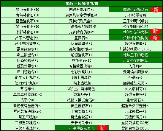 五月精英兽来袭 乖巧酷炫都由你