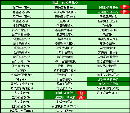 五月精英兽来袭 乖巧酷炫都由你