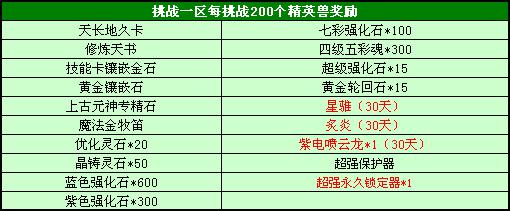 五月精英兽来袭 乖巧酷炫都由你