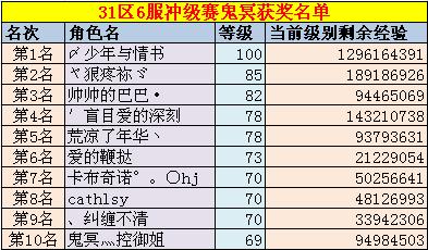 春秋Q传