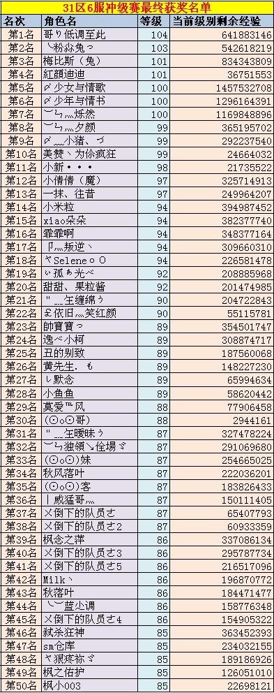 春秋Q传
