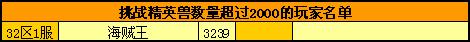 2013年5月精英兽排行榜