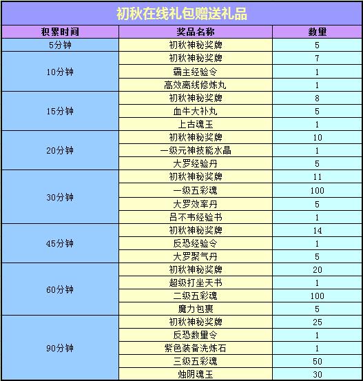 春秋Q传