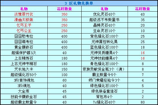 春秋Q传
