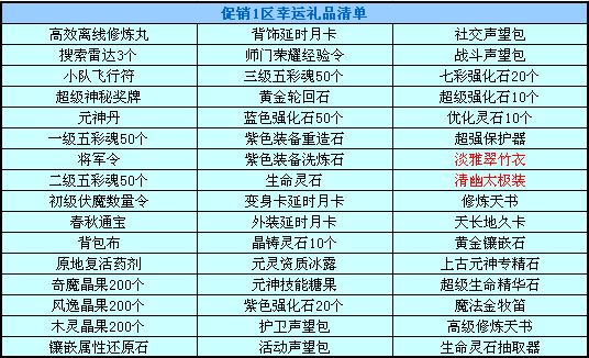 春秋Q传