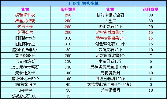 春秋Q传