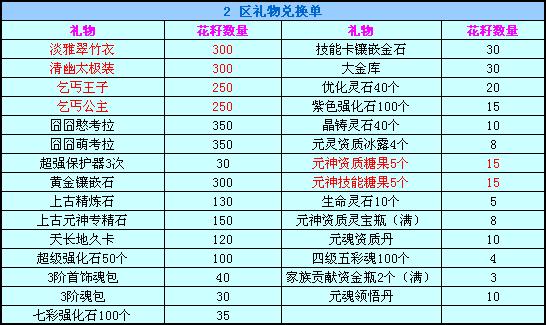 春秋Q传
