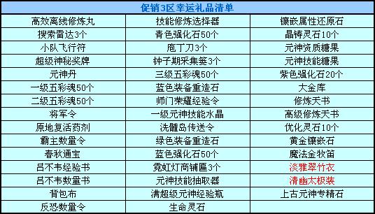 春秋Q传