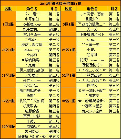 春秋Q传
