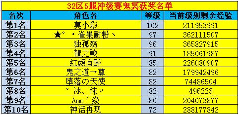 春秋Q传