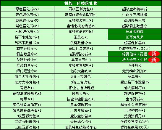 春秋Q传