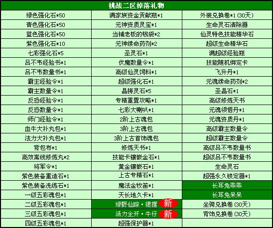 春秋Q传