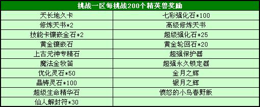 春秋Q传