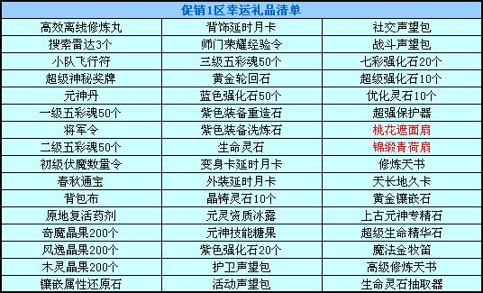 春秋Q传