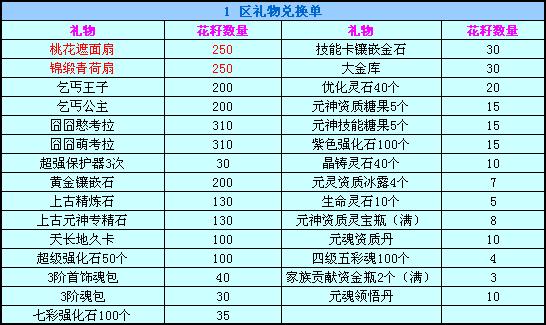 春秋Q传