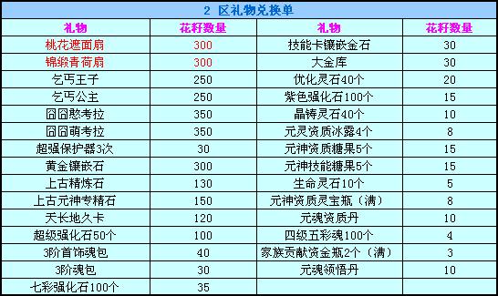 春秋Q传