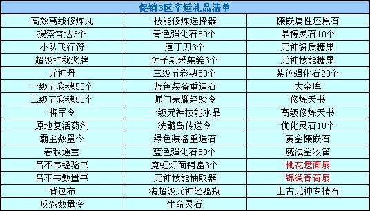 春秋Q传