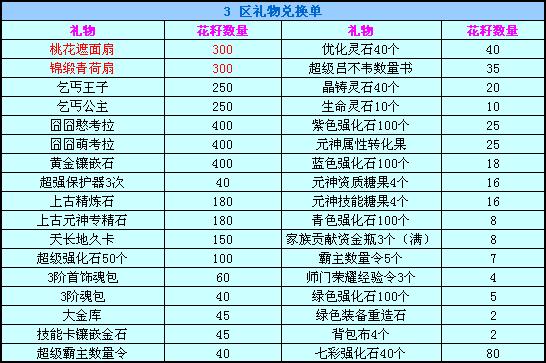 春秋Q传