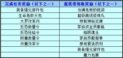 春秋Q传