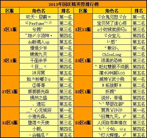 春秋Q传