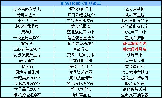 春秋Q传